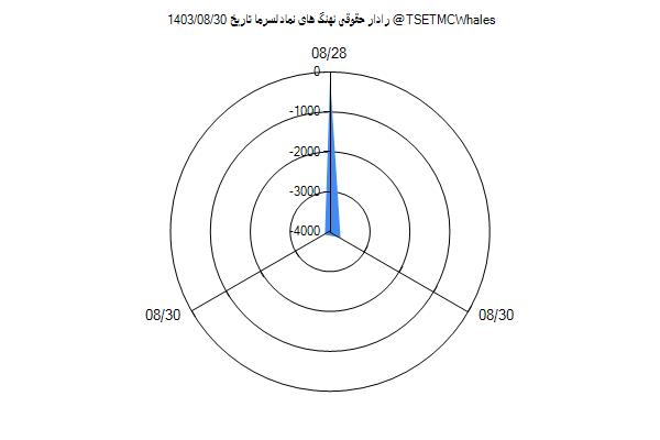 رادار حقوقی لسرما