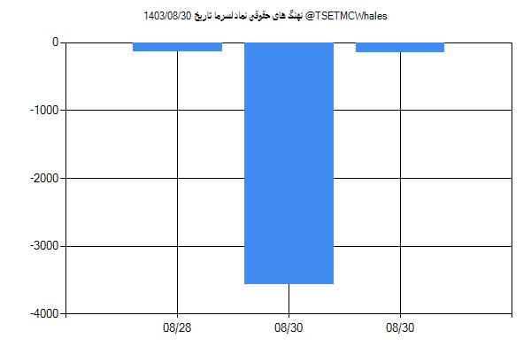 پول هوشمند حقوقی لسرما