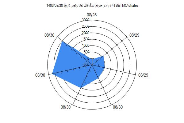 رادار حقوقی لوتوس