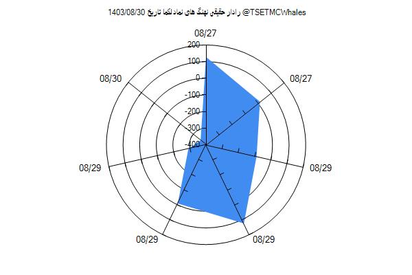 رادار حقیقی لکما