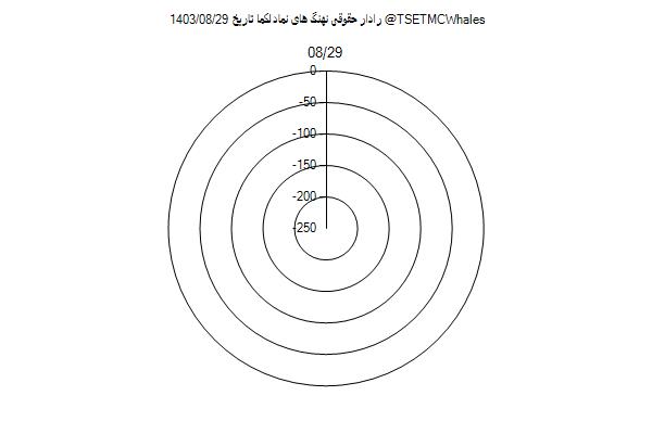 رادار حقوقی لکما