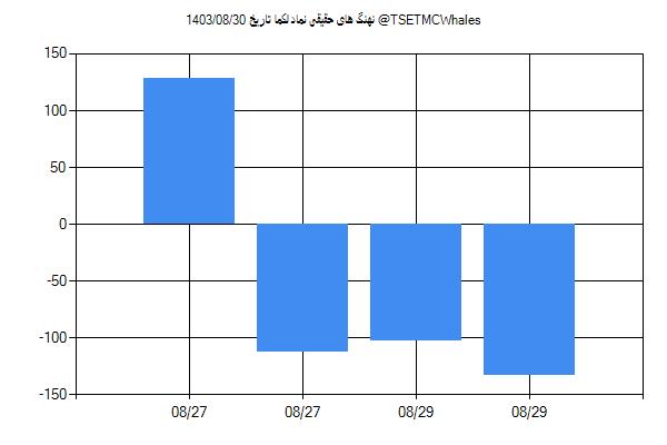 پول هوشمند حقیقی لکما