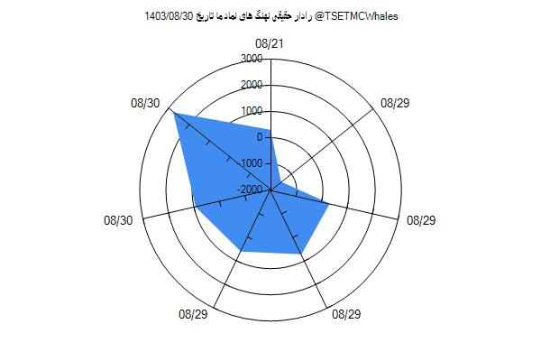 رادار حقیقی ما