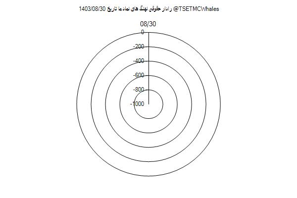 رادار حقوقی ما