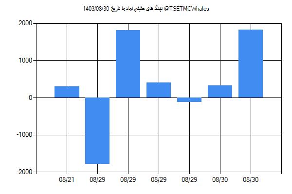 پول هوشمند حقیقی ما