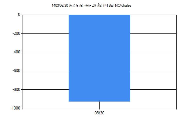 پول هوشمند حقوقی ما