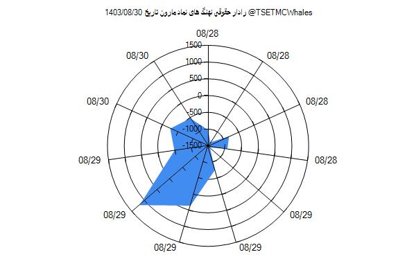 رادار حقوقی مارون