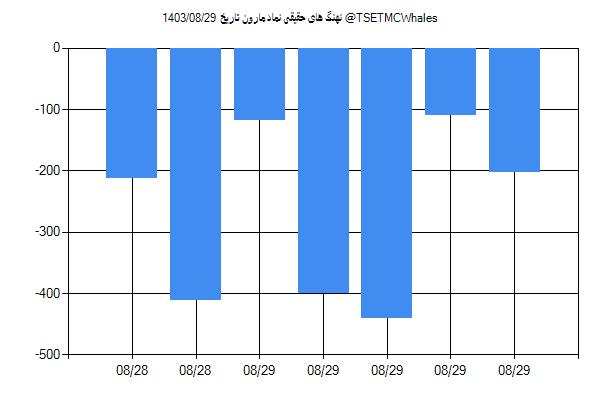 پول هوشمند حقیقی مارون