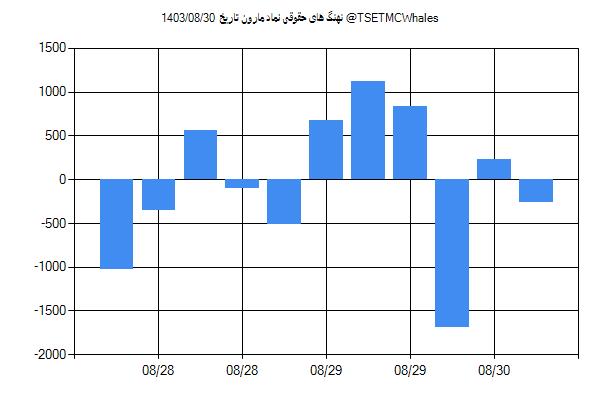 پول هوشمند حقوقی مارون