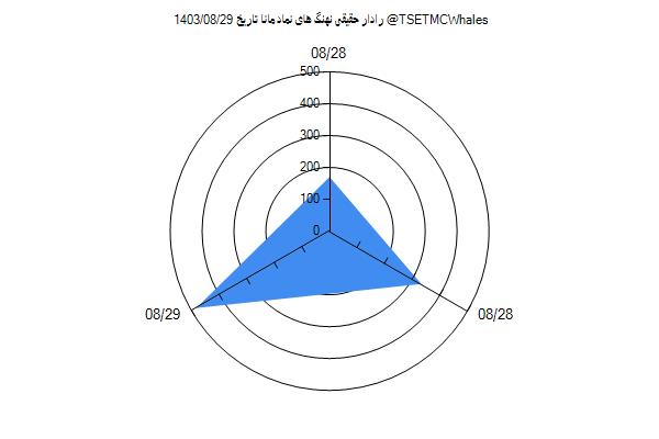 رادار حقیقی مانا