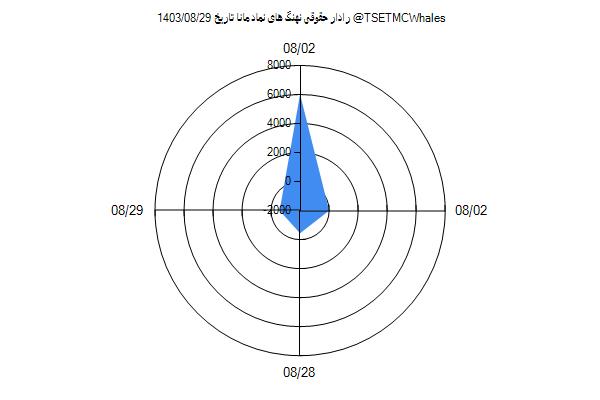 رادار حقوقی مانا