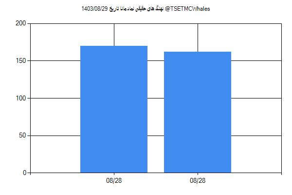 پول هوشمند حقیقی مانا