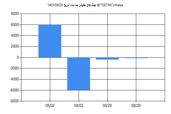 پول هوشمند حقوقی مانا