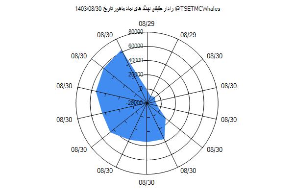 رادار حقیقی ماهور