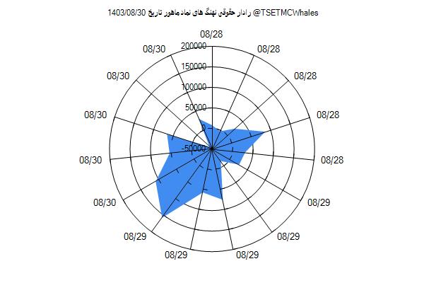 رادار حقوقی ماهور