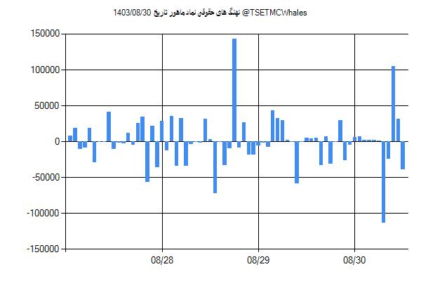 پول هوشمند حقوقی ماهور