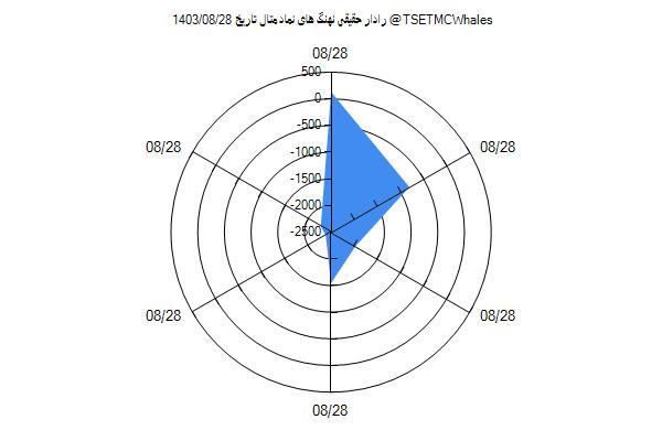 رادار حقیقی متال