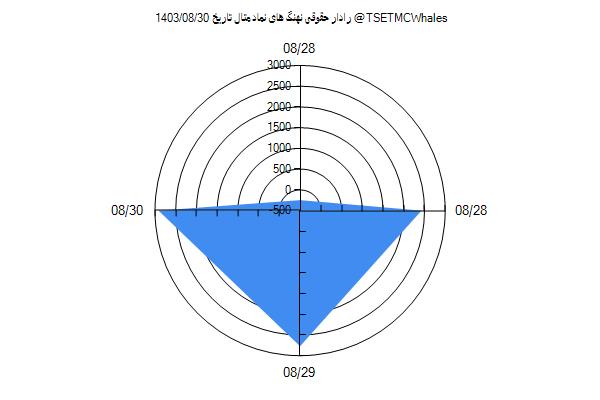 رادار حقوقی متال