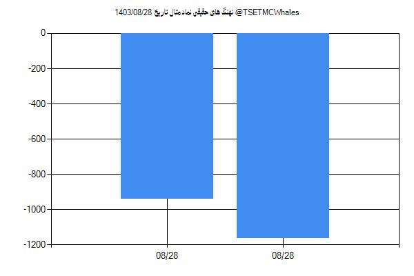 پول هوشمند حقیقی متال