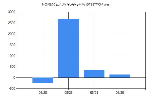 پول هوشمند حقوقی متال