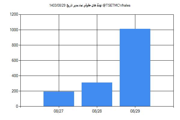 پول هوشمند حقوقی مدیر