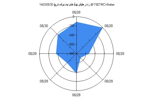 رادار حقیقی مرقام