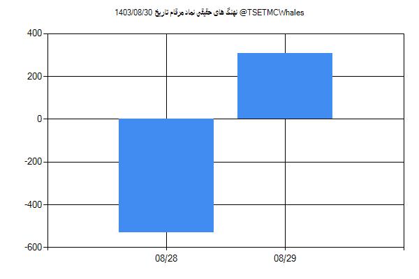 پول هوشمند حقیقی مرقام