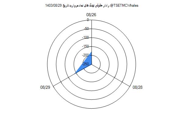 رادار حقوقی مروارید