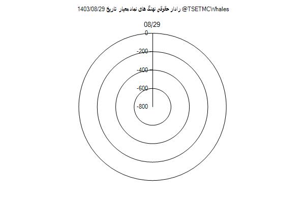 رادار حقوقی معیار