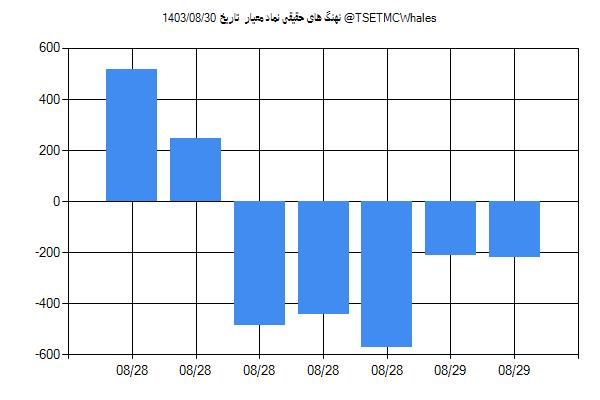 پول هوشمند حقیقی معیار