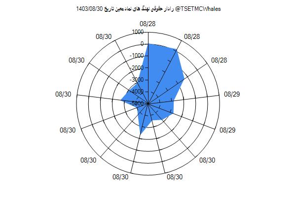 رادار حقوقی معین