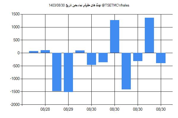 پول هوشمند حقوقی معین