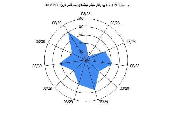 رادار حقیقی مفاخر