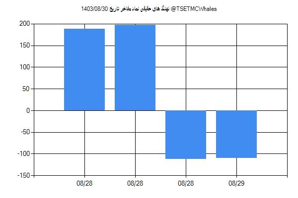 پول هوشمند حقیقی مفاخر