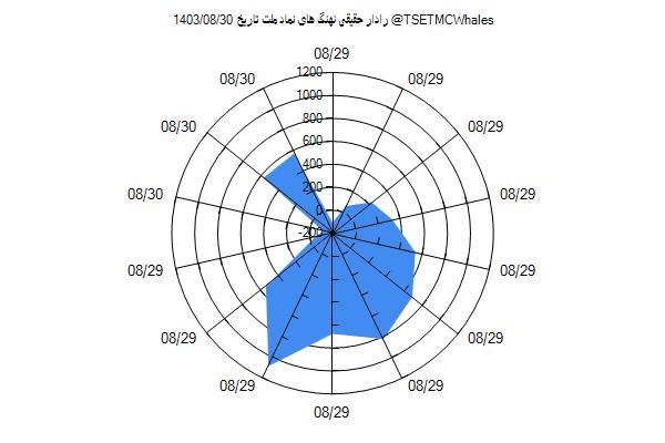 رادار حقیقی ملت