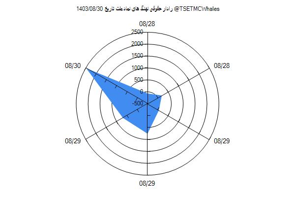 رادار حقوقی ملت