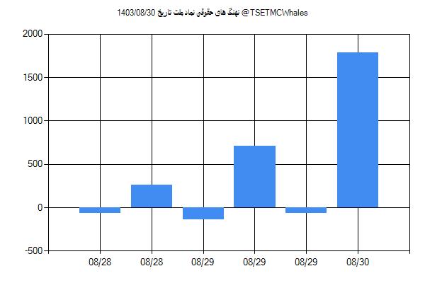 پول هوشمند حقوقی ملت