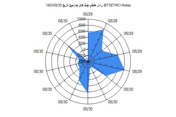 رادار حقیقی موج