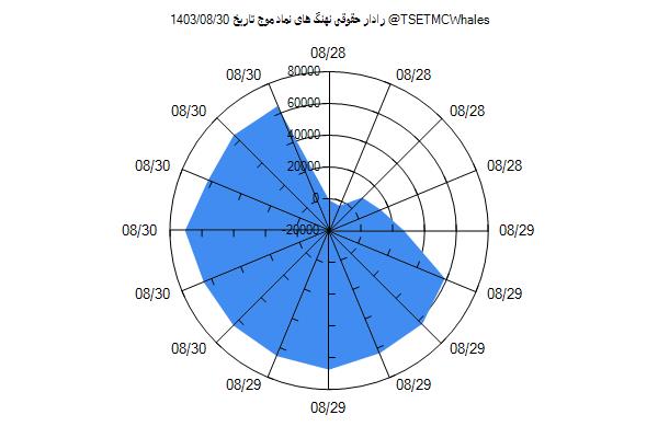 رادار حقوقی موج