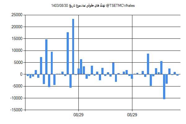 پول هوشمند حقوقی موج