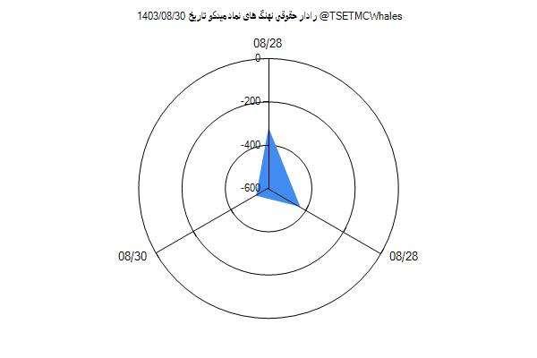 رادار حقوقی میدکو