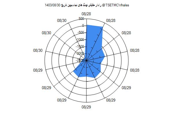 رادار حقیقی میهن