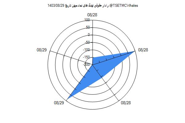 رادار حقوقی میهن