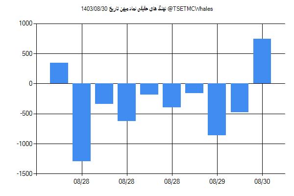 پول هوشمند حقیقی میهن