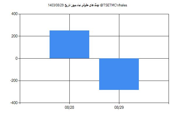 پول هوشمند حقوقی میهن