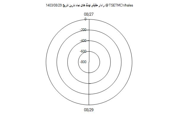 رادار حقیقی نارین