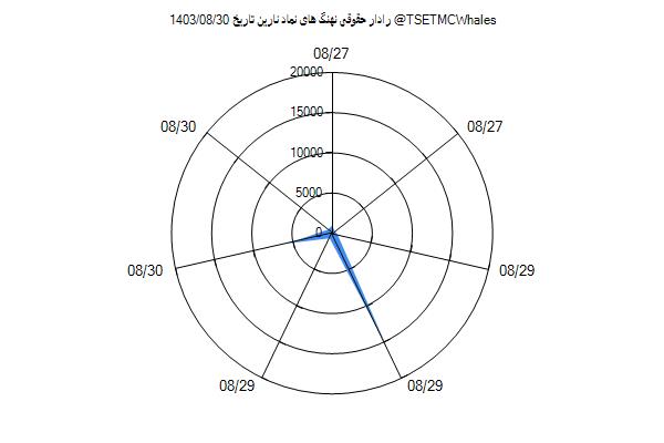 رادار حقوقی نارین