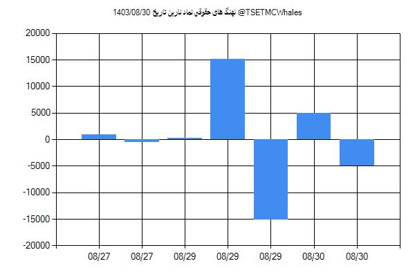 پول هوشمند حقوقی نارین