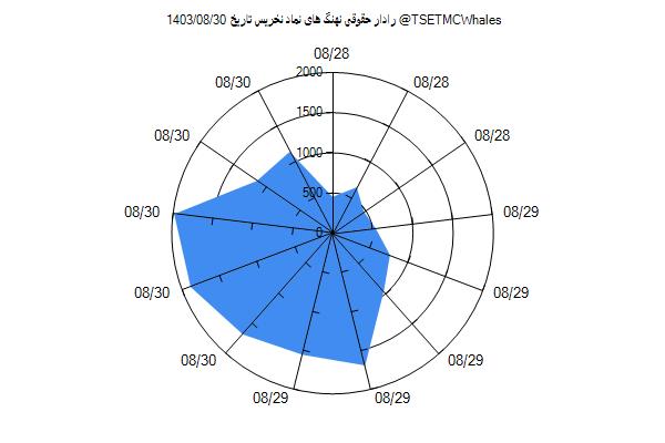 رادار حقوقی نخریس