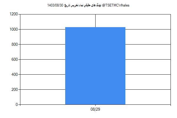 پول هوشمند حقیقی نخریس